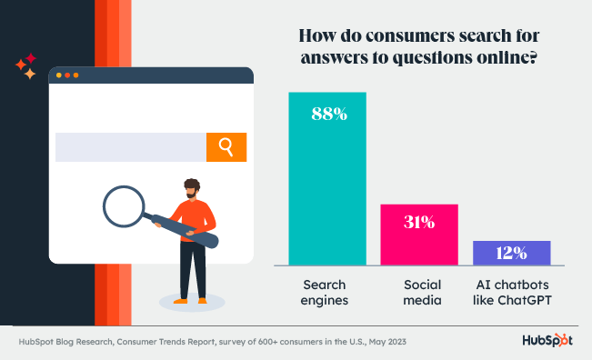 search engine optimization and social media