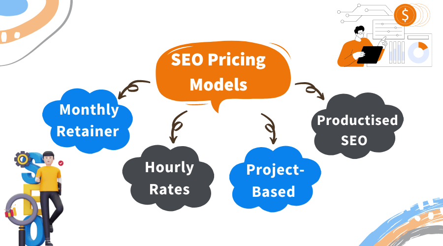 seo price